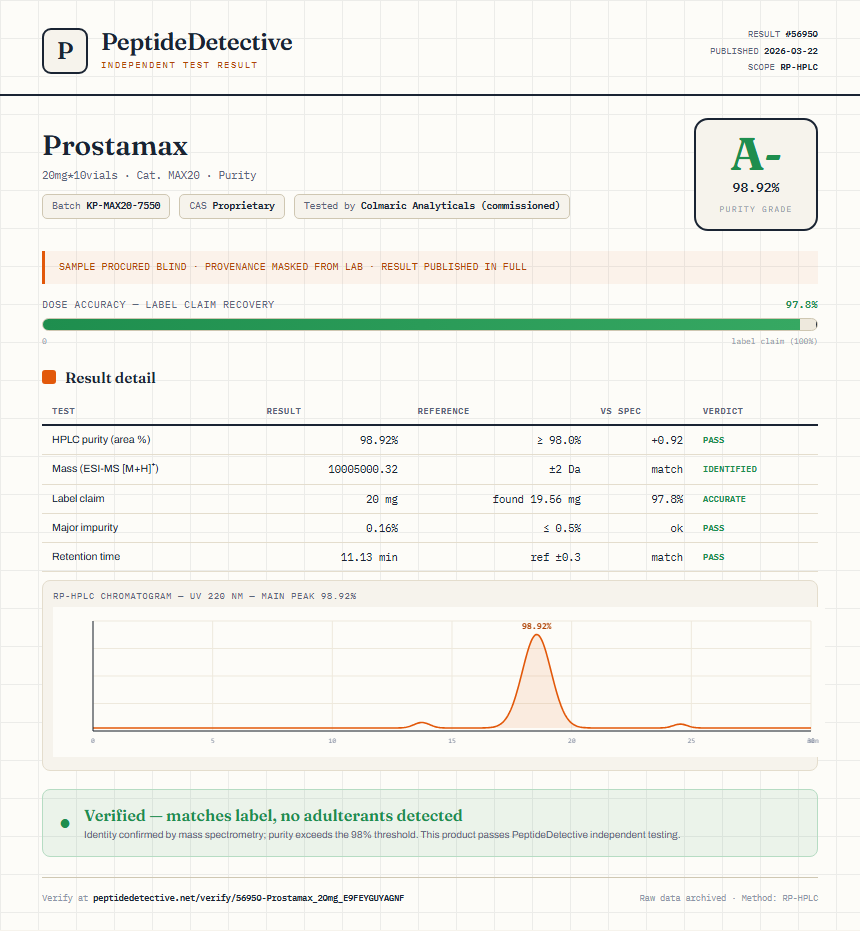 Prostamax Purity (HPLC) report by PeptideDetective