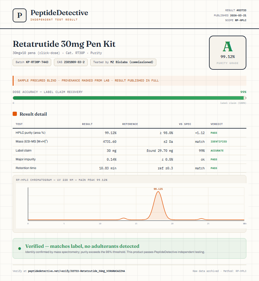 Retatrutide Purity (HPLC) report by PeptideDetective