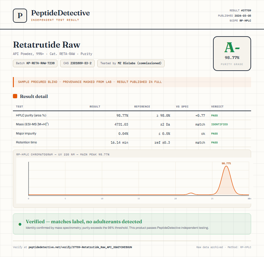 Retatrutide Raw Purity (HPLC) report by PeptideDetective