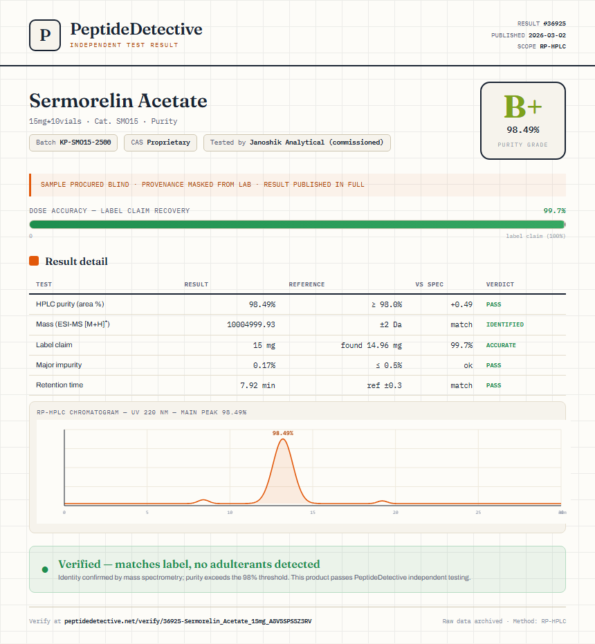 Sermorelin Acetate Purity (HPLC) report by PeptideDetective