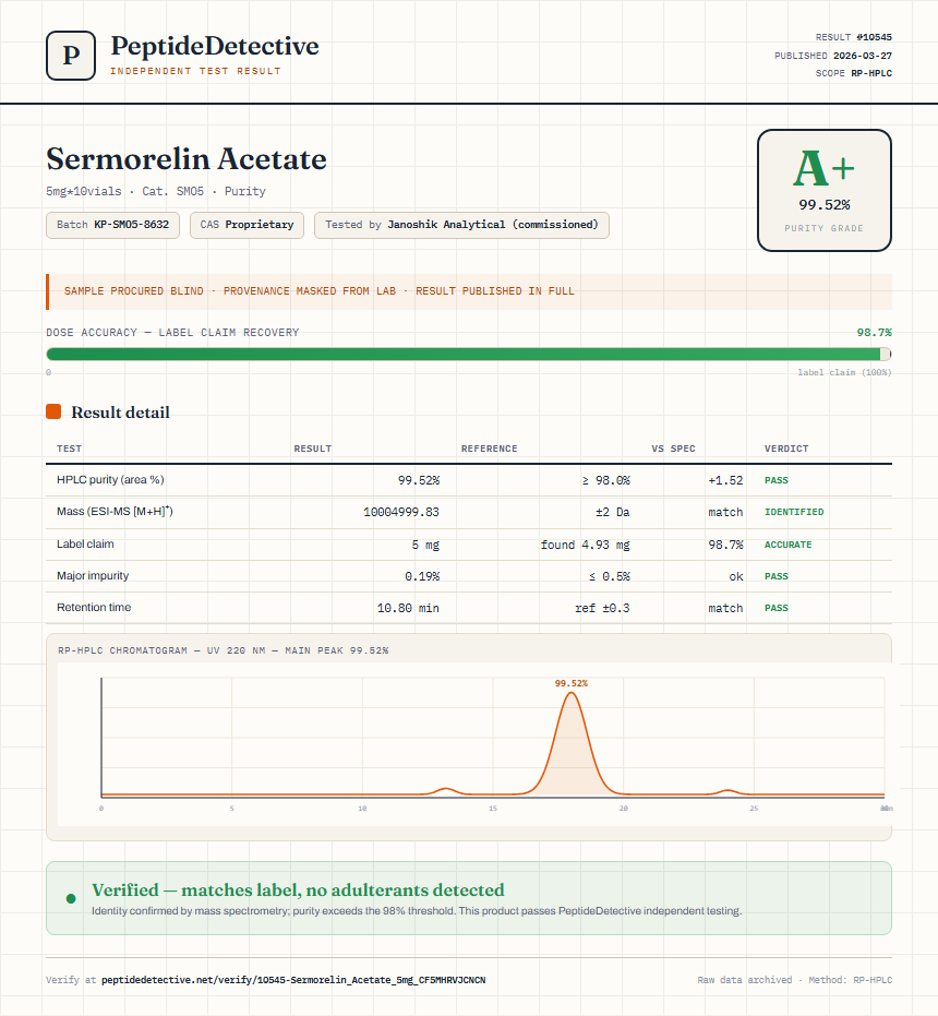 Sermorelin Acetate Purity (HPLC) report by PeptideDetective