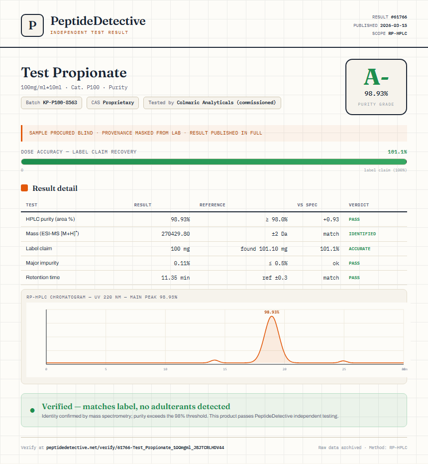 Test Propionate Purity (HPLC) report by PeptideDetective