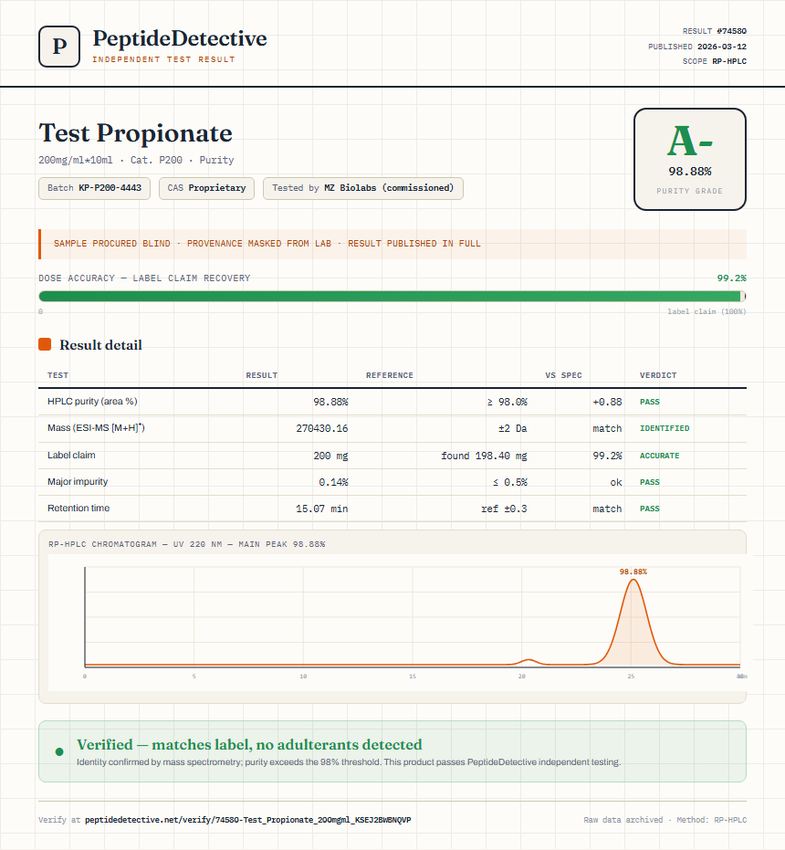 Test Propionate Purity (HPLC) report by PeptideDetective