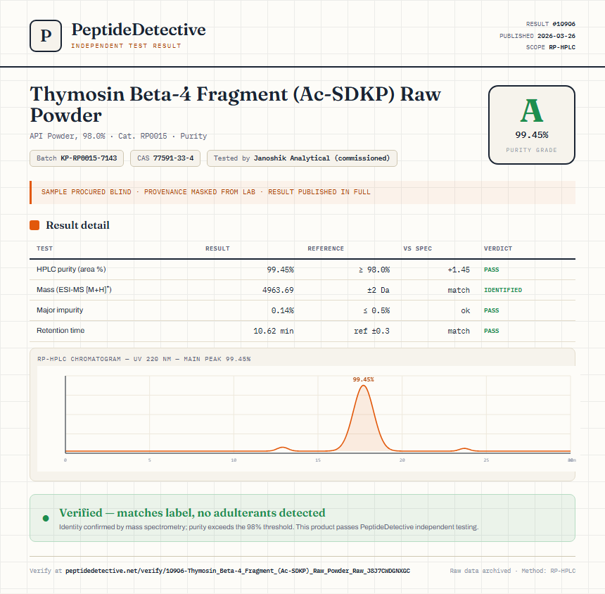 Thymosin Beta-4 Fragment (Ac-SDKP) Raw Powder Purity (HPLC) report by PeptideDetective
