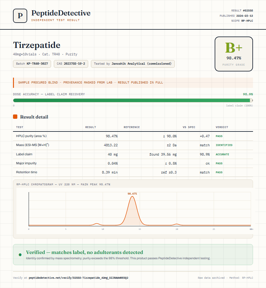 Tirzepatide Purity (HPLC) report by PeptideDetective