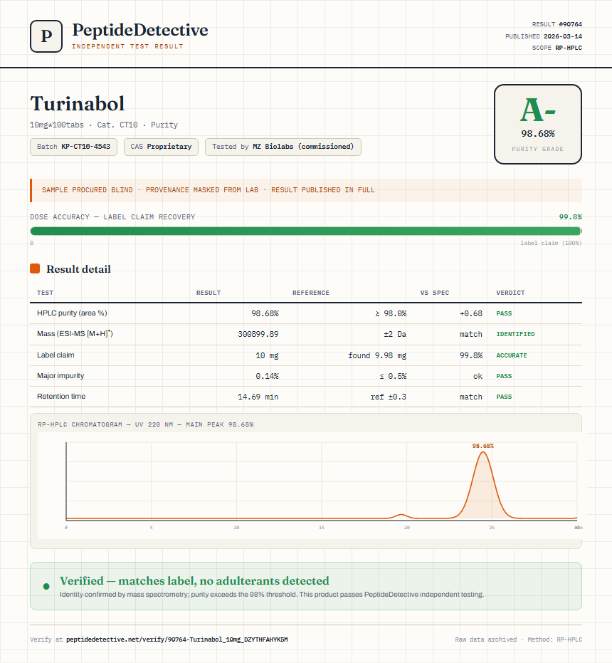 Turinabol Purity (HPLC) report by PeptideDetective