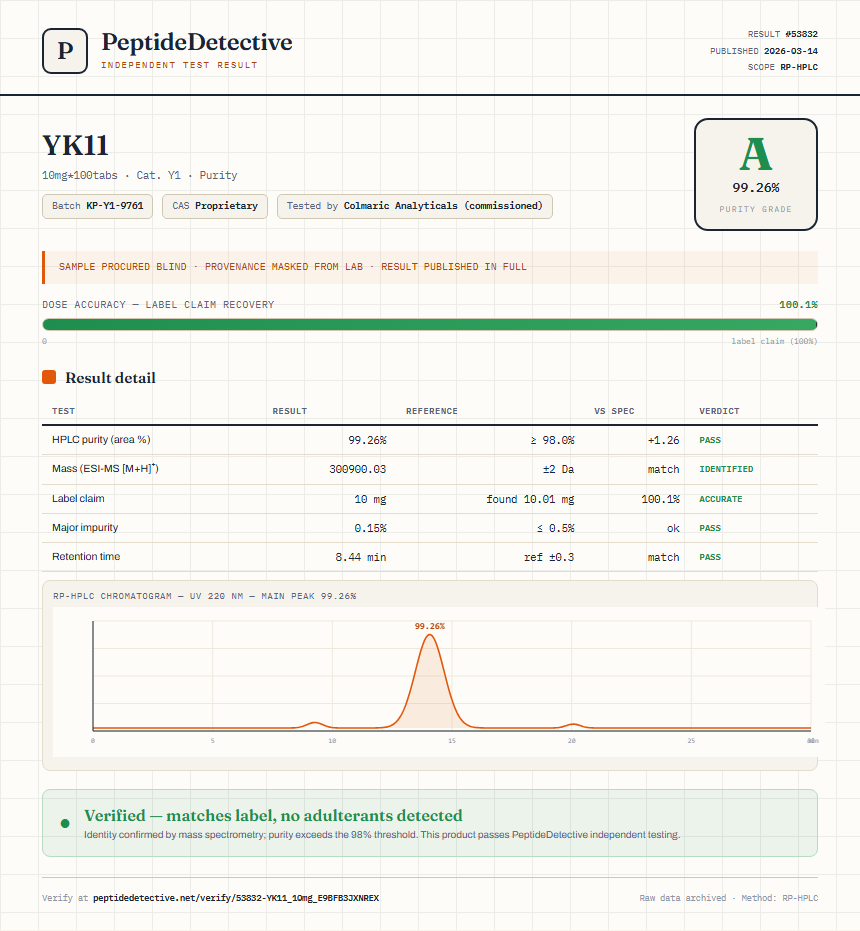 YK11 Purity (HPLC) report by PeptideDetective