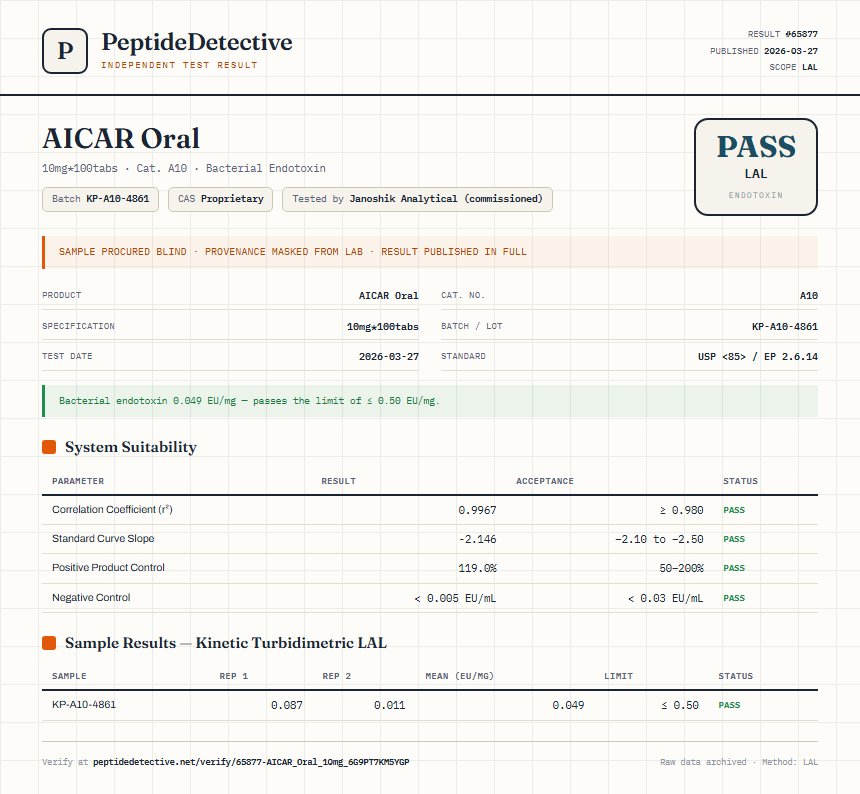 AICAR Oral Endotoxin report by PeptideDetective