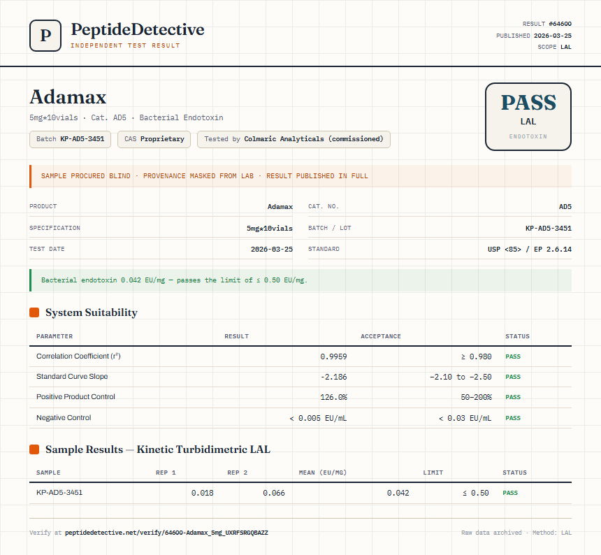 Adamax Endotoxin report by PeptideDetective