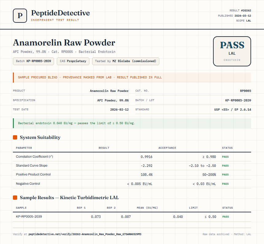 Anamorelin Raw Powder Endotoxin report by PeptideDetective
