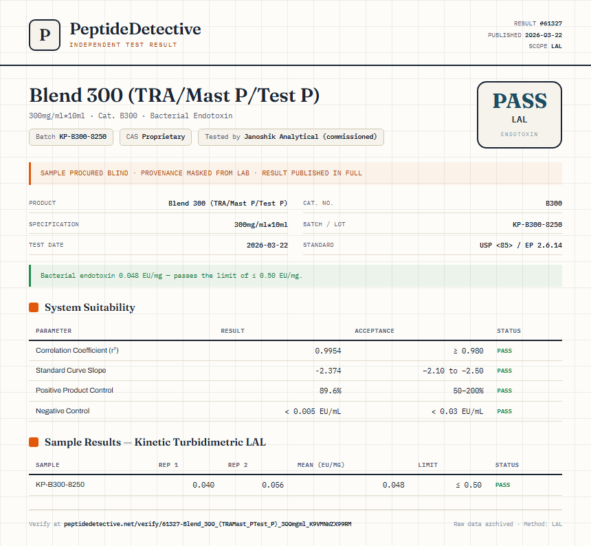 Blend 300 (TRA/Mast P/Test P) Endotoxin report by PeptideDetective