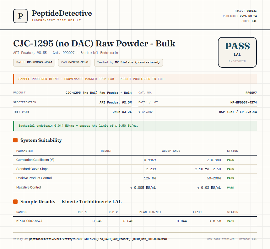 CJC-1295 (no DAC) Raw Powder - Bulk Endotoxin report by PeptideDetective