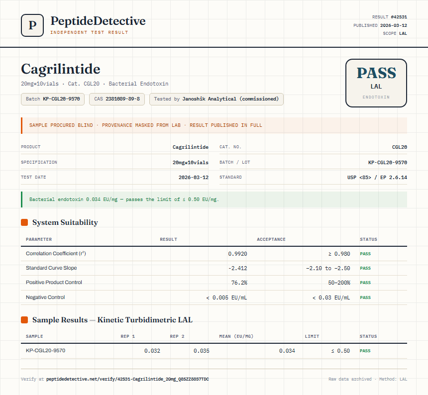 Cagrilintide Endotoxin report by PeptideDetective