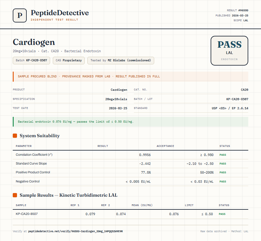 Cardiogen Endotoxin report by PeptideDetective