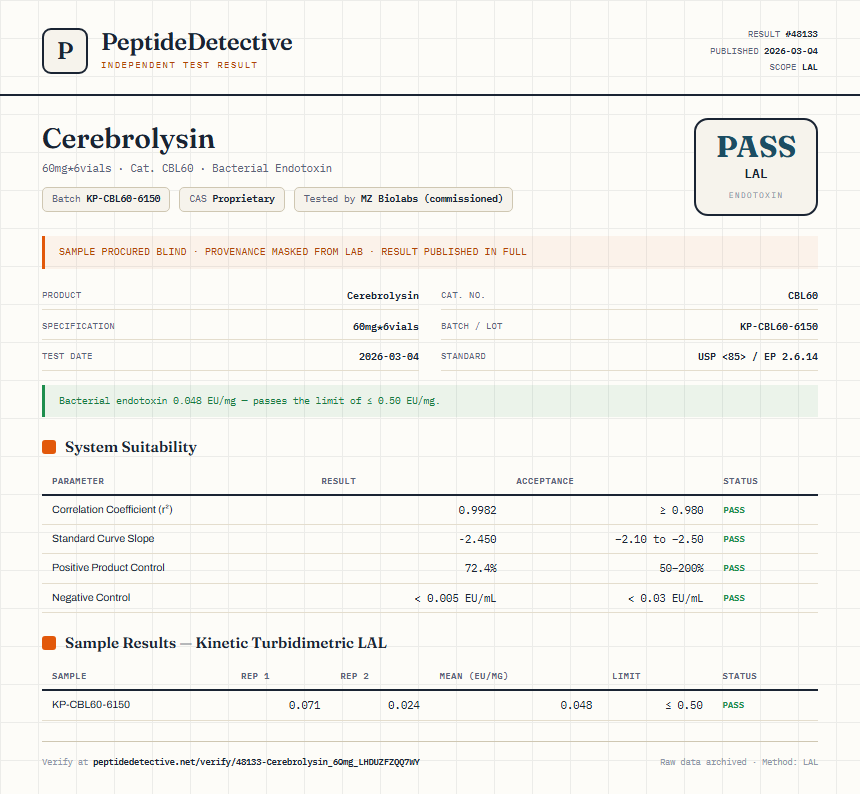 Cerebrolysin Endotoxin report by PeptideDetective