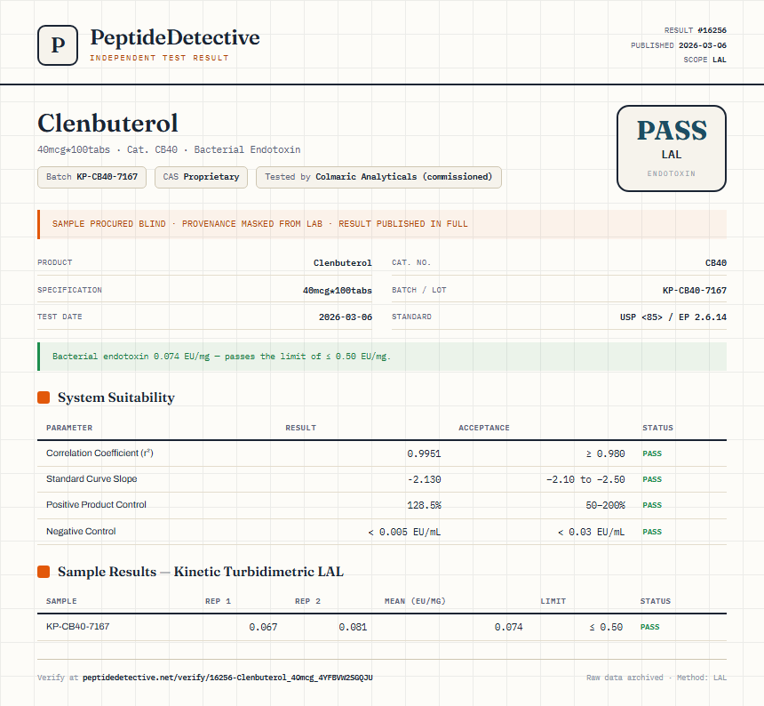 Clenbuterol Endotoxin report by PeptideDetective