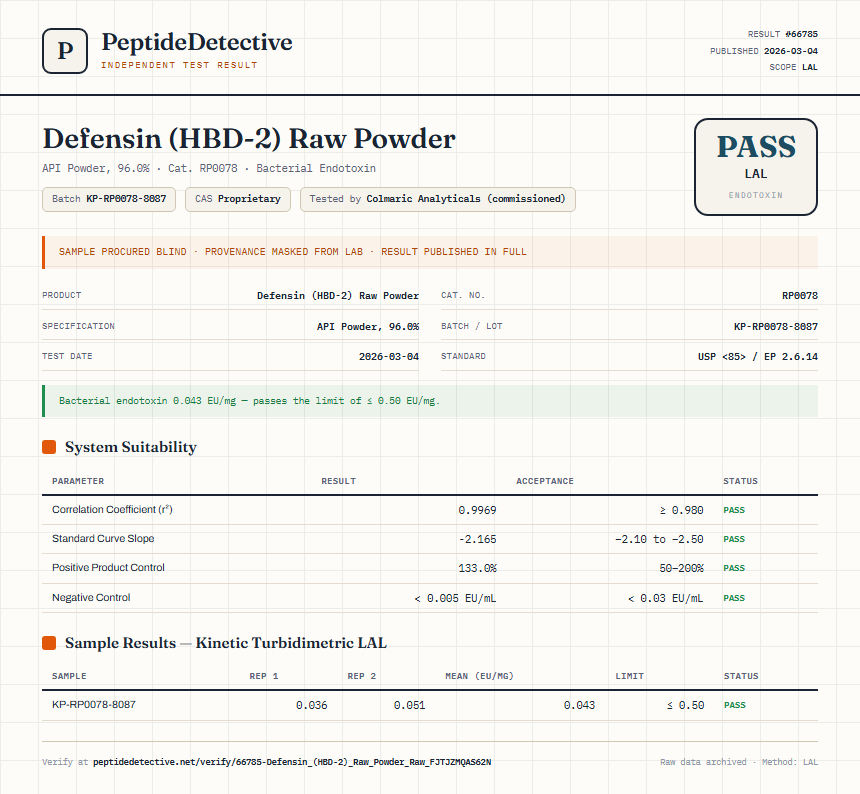 Defensin (HBD-2) Raw Powder Endotoxin report by PeptideDetective