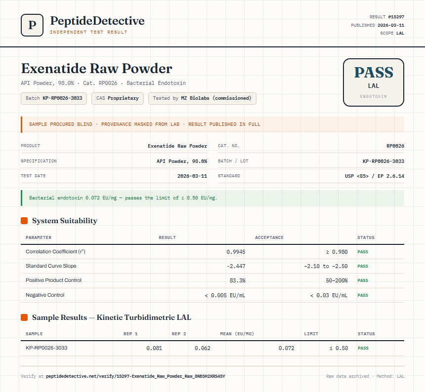 Exenatide Raw Powder Endotoxin report by PeptideDetective