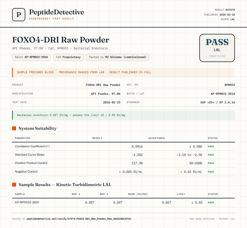 FOXO4-DRI Raw Powder Endotoxin report by PeptideDetective
