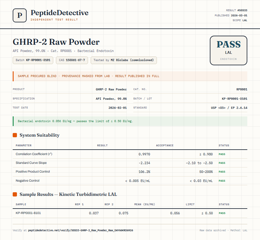 GHRP-2 Raw Powder Endotoxin report by PeptideDetective