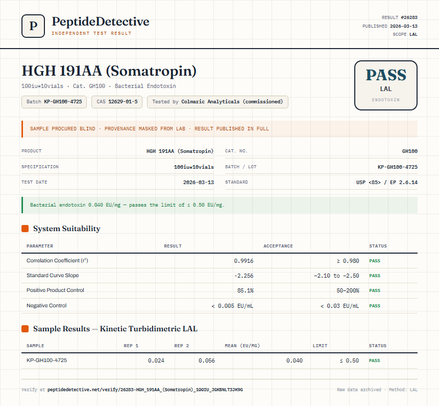 HGH 191AA (Somatropin) Endotoxin report by PeptideDetective