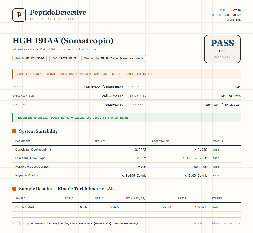 HGH 191AA (Somatropin) Endotoxin report by PeptideDetective