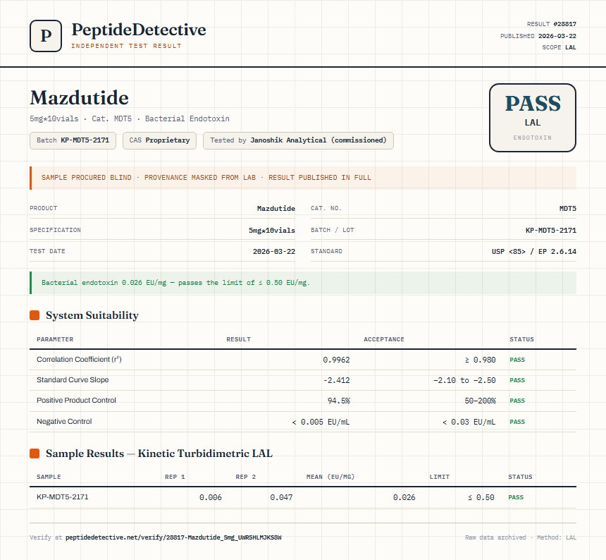 Mazdutide Endotoxin report by PeptideDetective