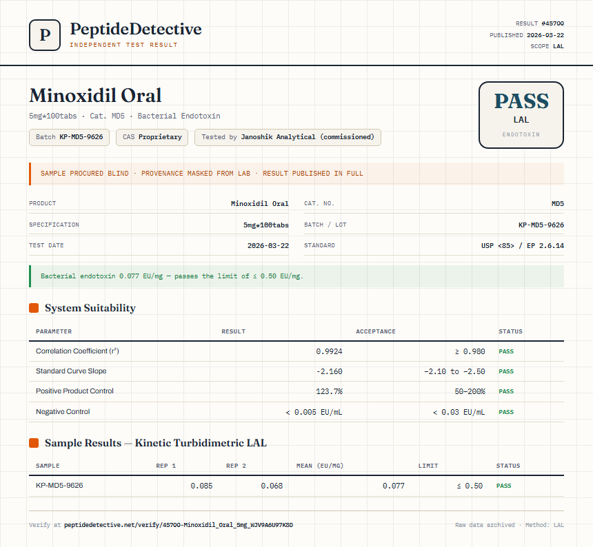 Minoxidil Oral Endotoxin report by PeptideDetective