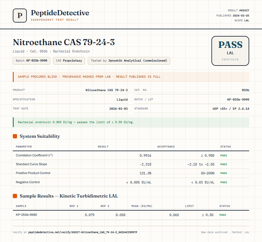 Nitroethane CAS 79-24-3 Endotoxin report by PeptideDetective