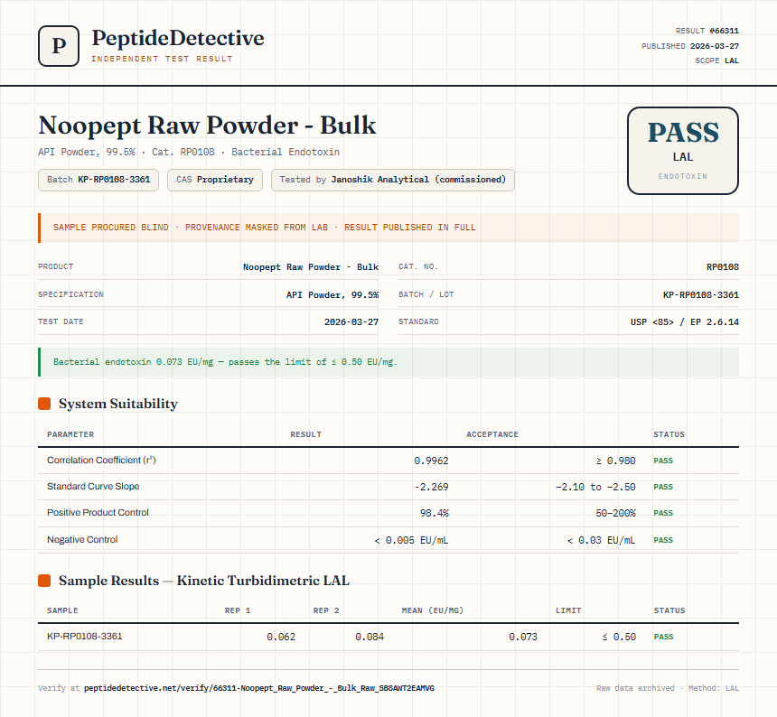 Noopept Raw Powder - Bulk Endotoxin report by PeptideDetective