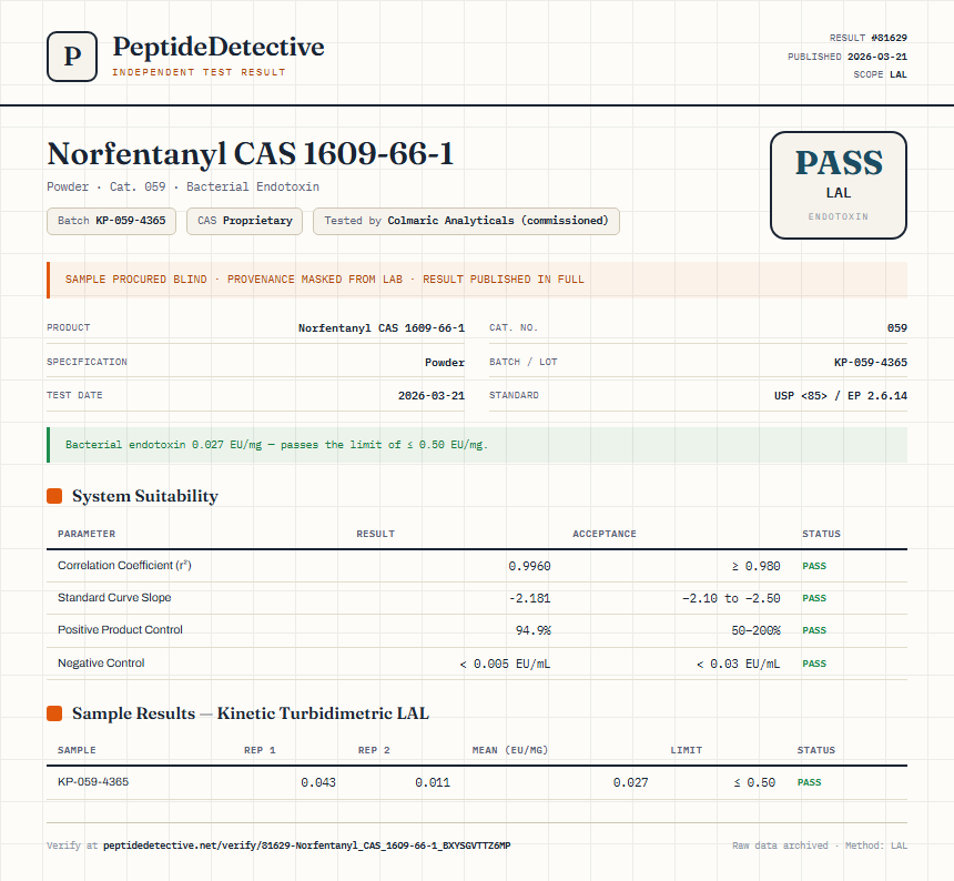 Norfentanyl CAS 1609-66-1 Endotoxin report by PeptideDetective