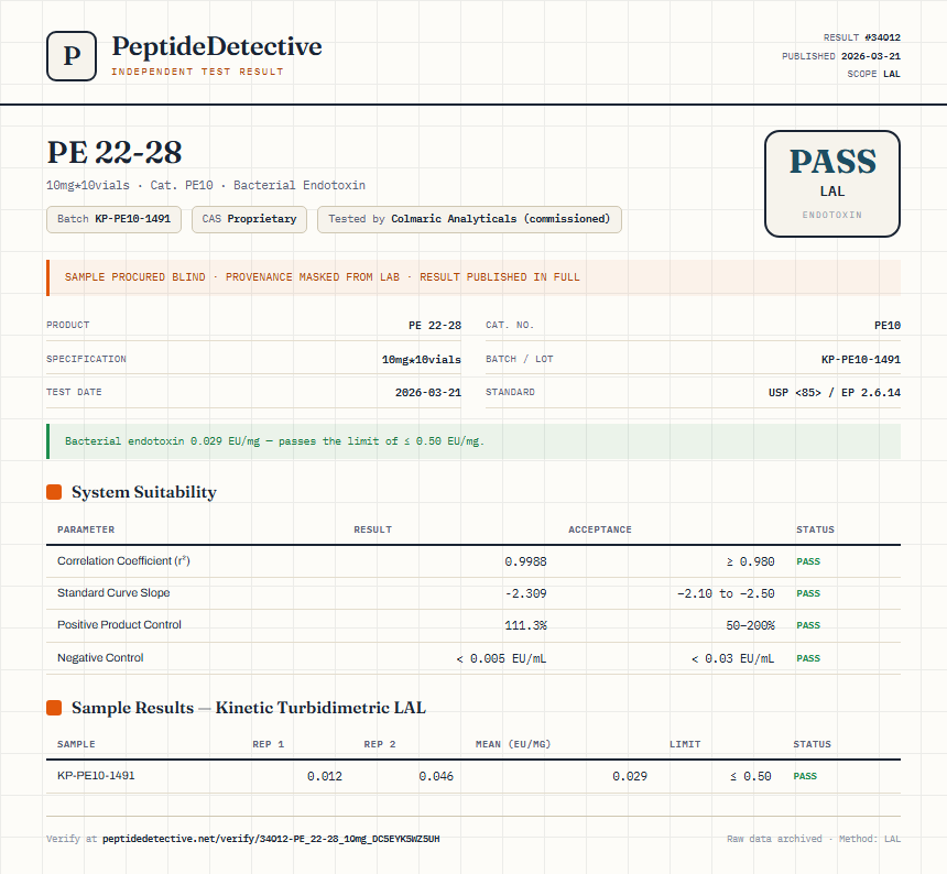 PE 22-28 Endotoxin report by PeptideDetective
