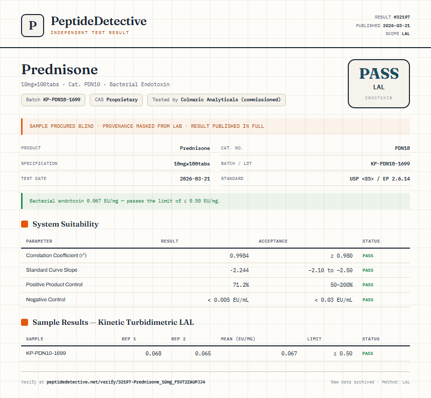 Prednisone Endotoxin report by PeptideDetective