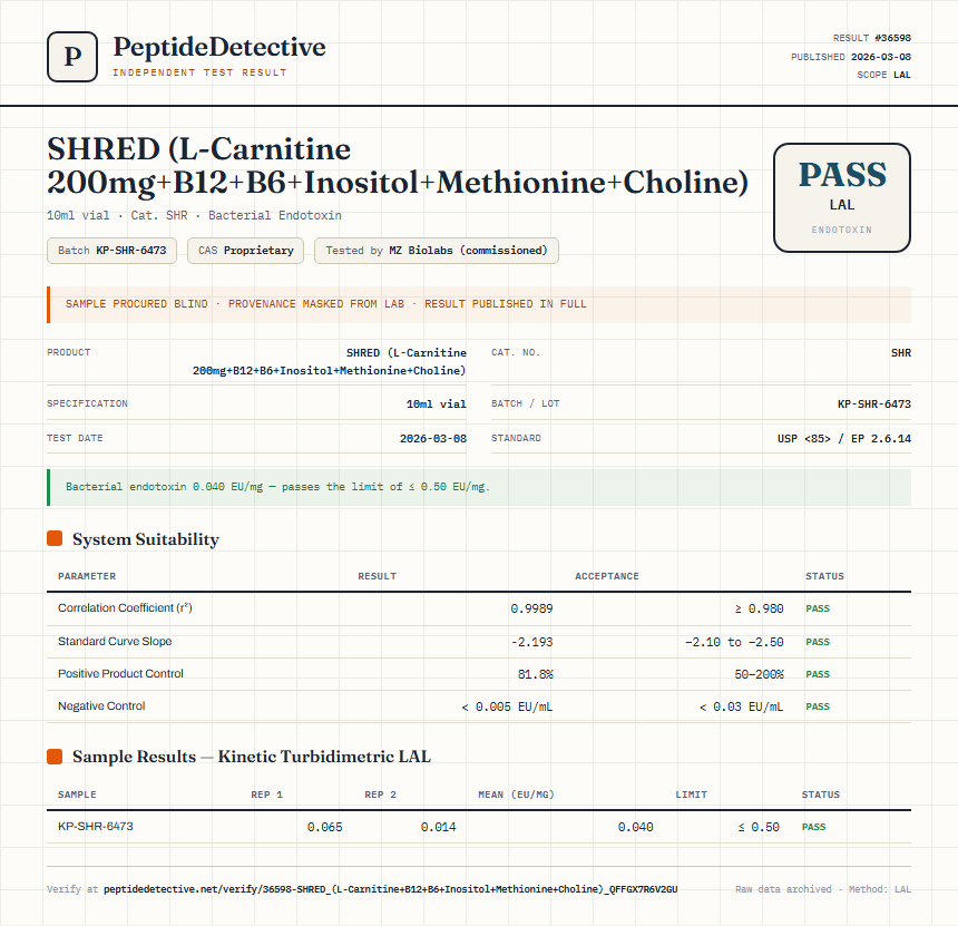 SHRED (L-Carnitine 200mg+B12+B6+Inositol+Methionine+Choline) Endotoxin report by PeptideDetective