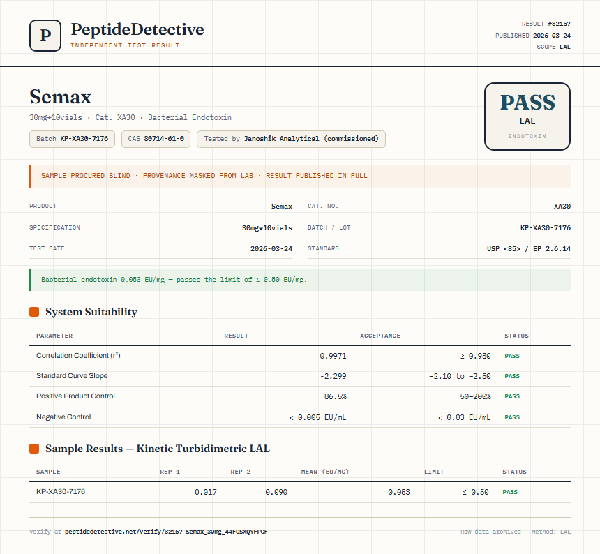 Semax Endotoxin report by PeptideDetective