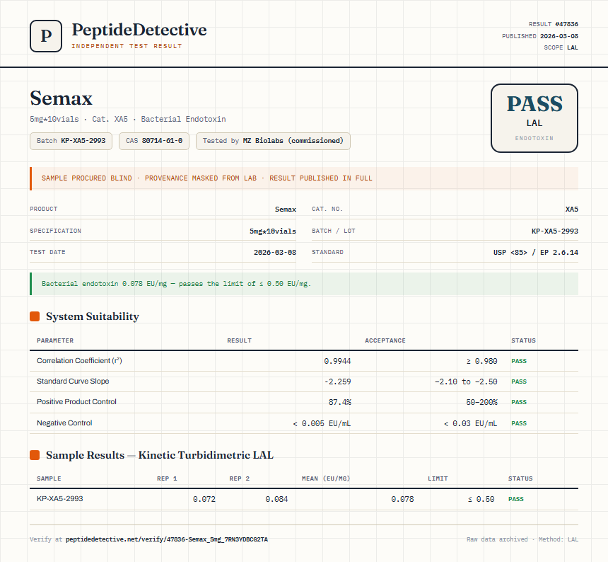 Semax Endotoxin report by PeptideDetective