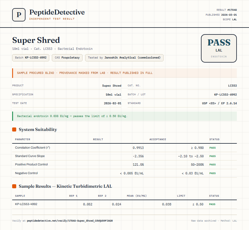 Super Shred Endotoxin report by PeptideDetective