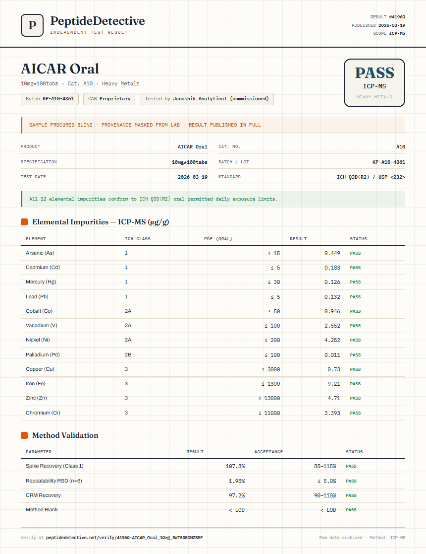 AICAR Oral Heavy Metals report by PeptideDetective