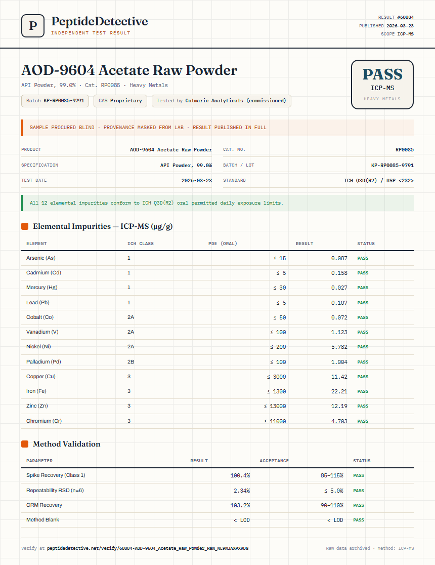 AOD-9604 Acetate Raw Powder Heavy Metals report by PeptideDetective
