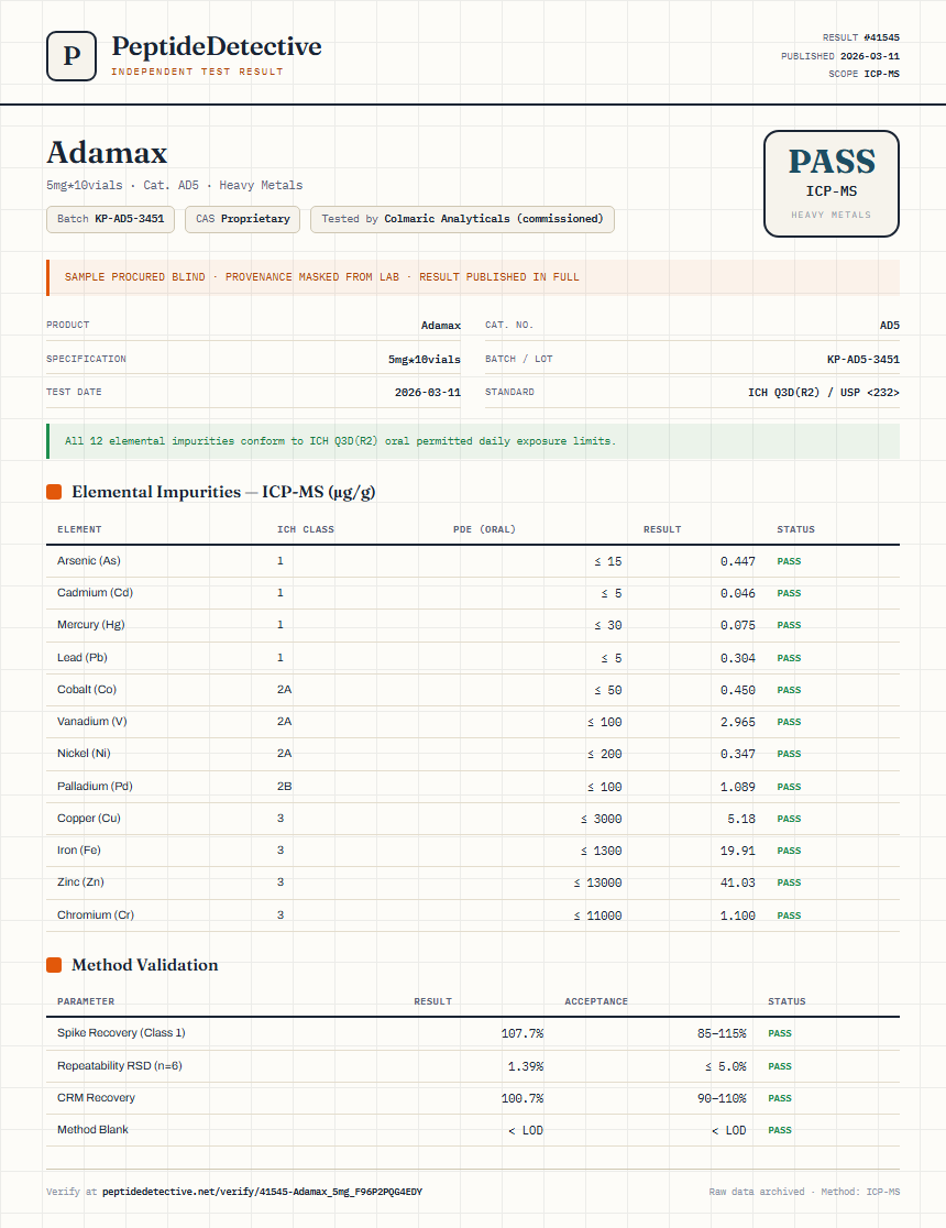 Adamax Heavy Metals report by PeptideDetective