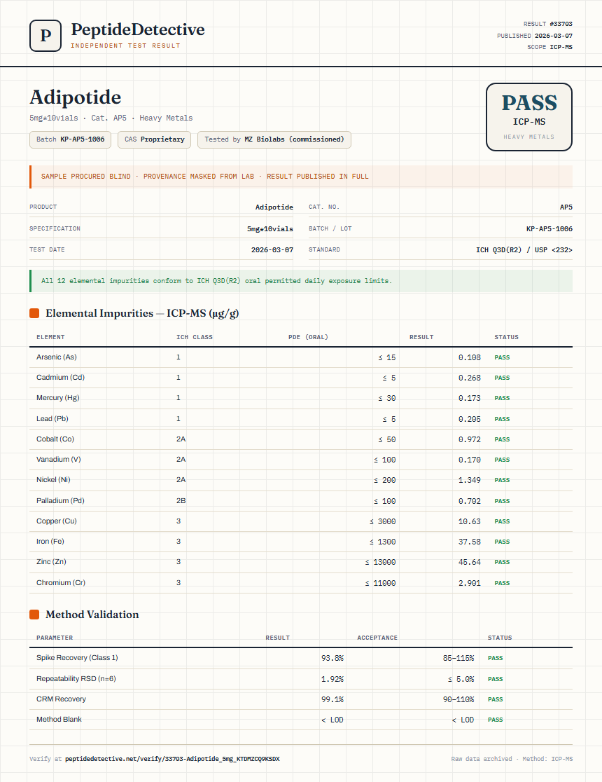 Adipotide Heavy Metals report by PeptideDetective