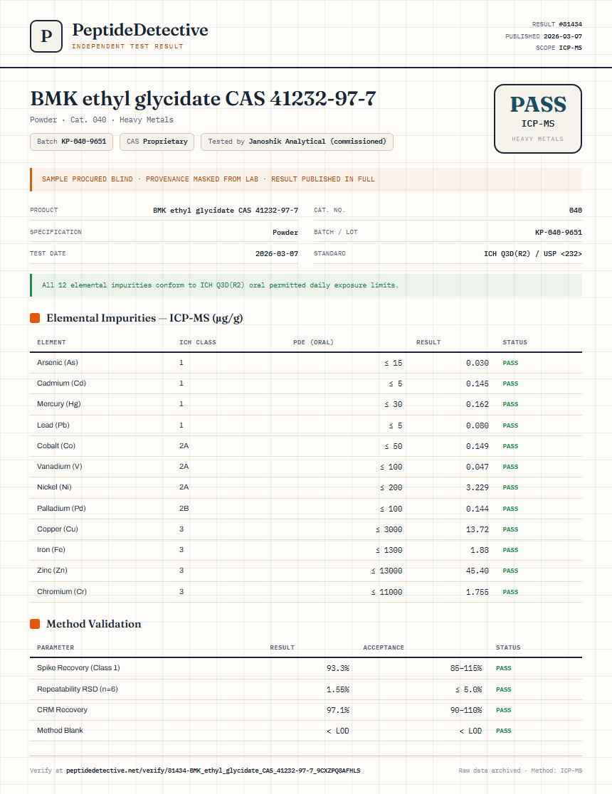 BMK ethyl glycidate CAS 41232-97-7 Heavy Metals report by PeptideDetective