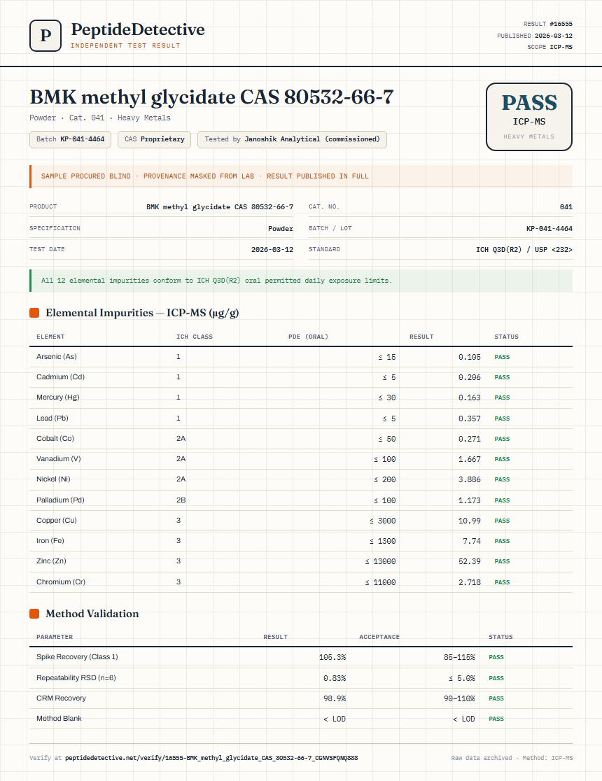 BMK methyl glycidate CAS 80532-66-7 Heavy Metals report by PeptideDetective