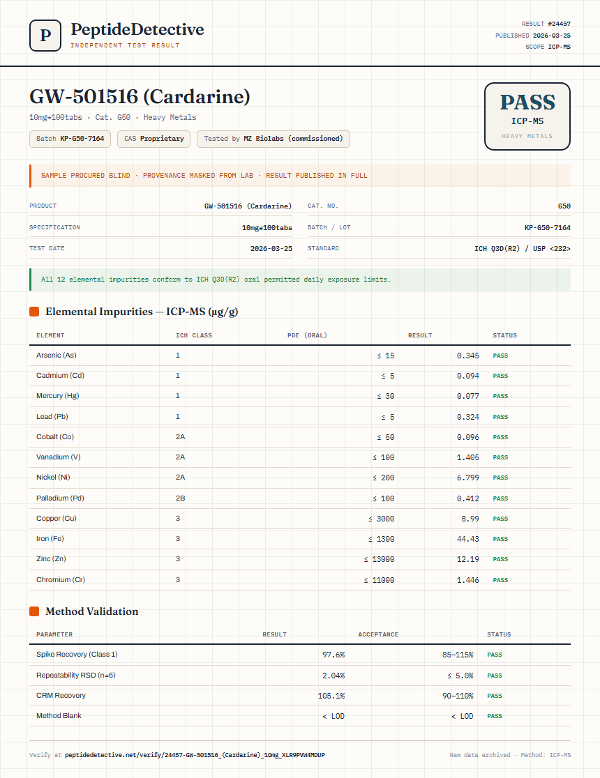 GW-501516 (Cardarine) Heavy Metals report by PeptideDetective