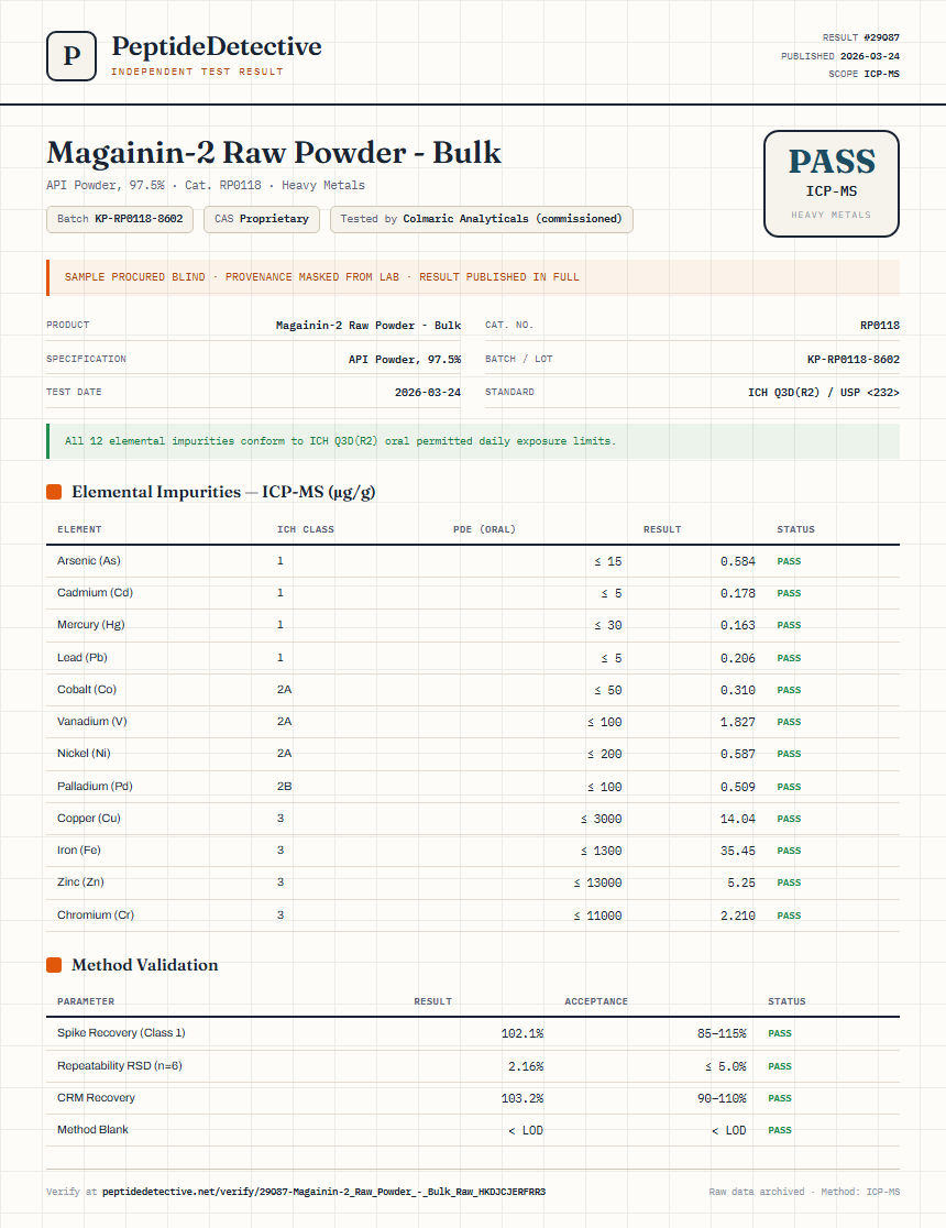 Magainin-2 Raw Powder - Bulk Heavy Metals report by PeptideDetective