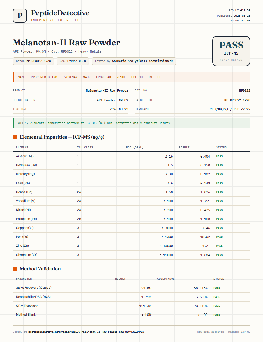 Melanotan-II Raw Powder Heavy Metals report by PeptideDetective