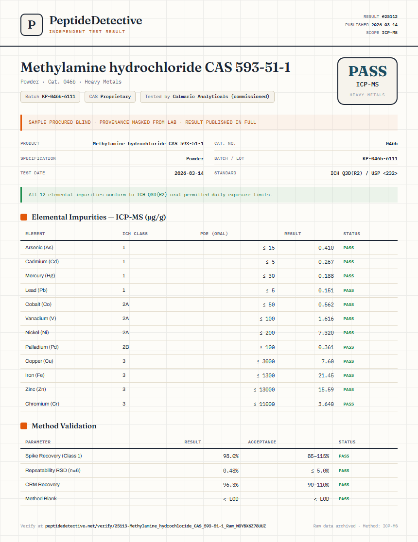 Methylamine hydrochloride CAS 593-51-1 Heavy Metals report by PeptideDetective