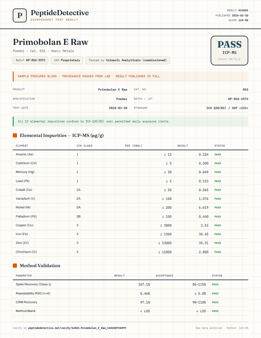 Primobolan E Raw Heavy Metals report by PeptideDetective