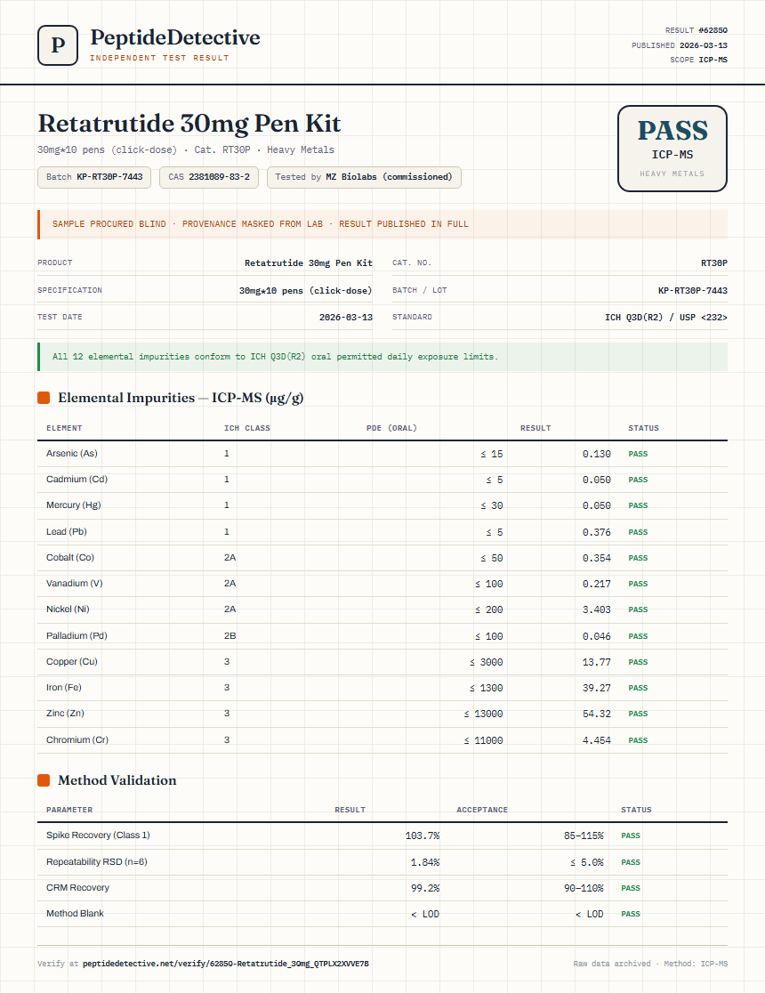 Retatrutide Heavy Metals report by PeptideDetective