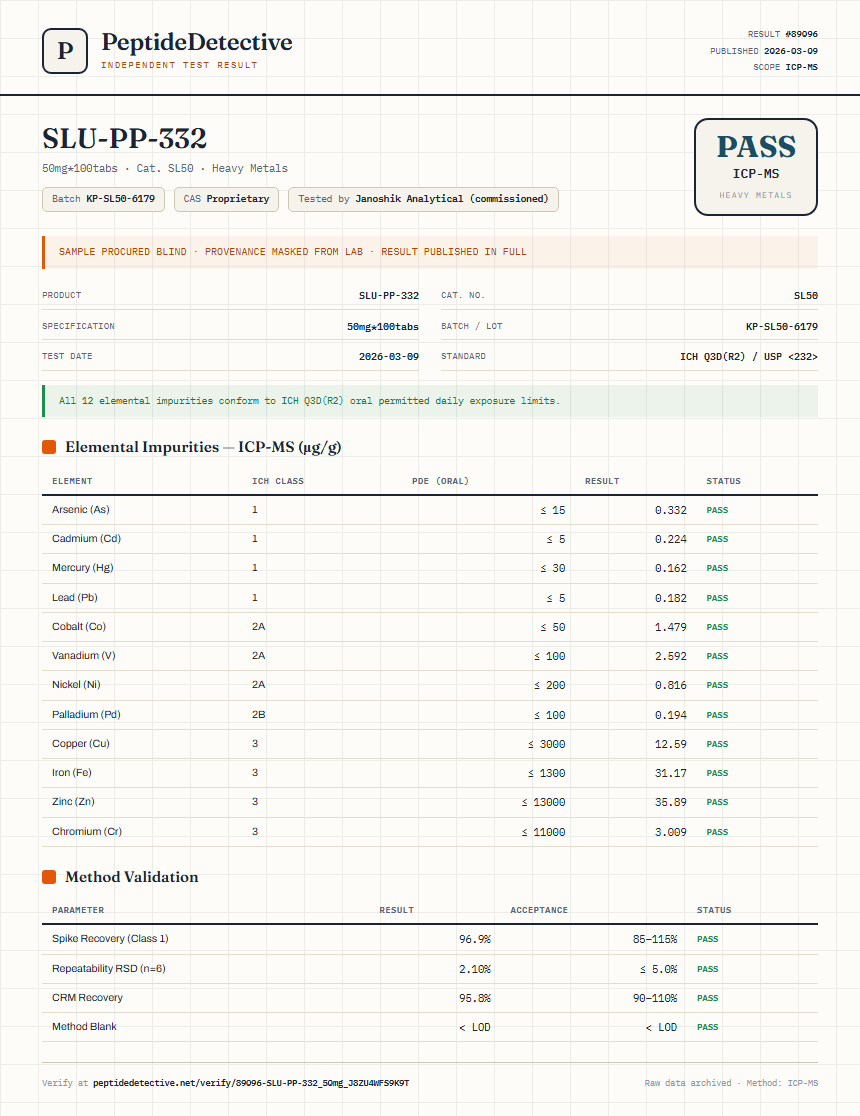 SLU-PP-332 Heavy Metals report by PeptideDetective